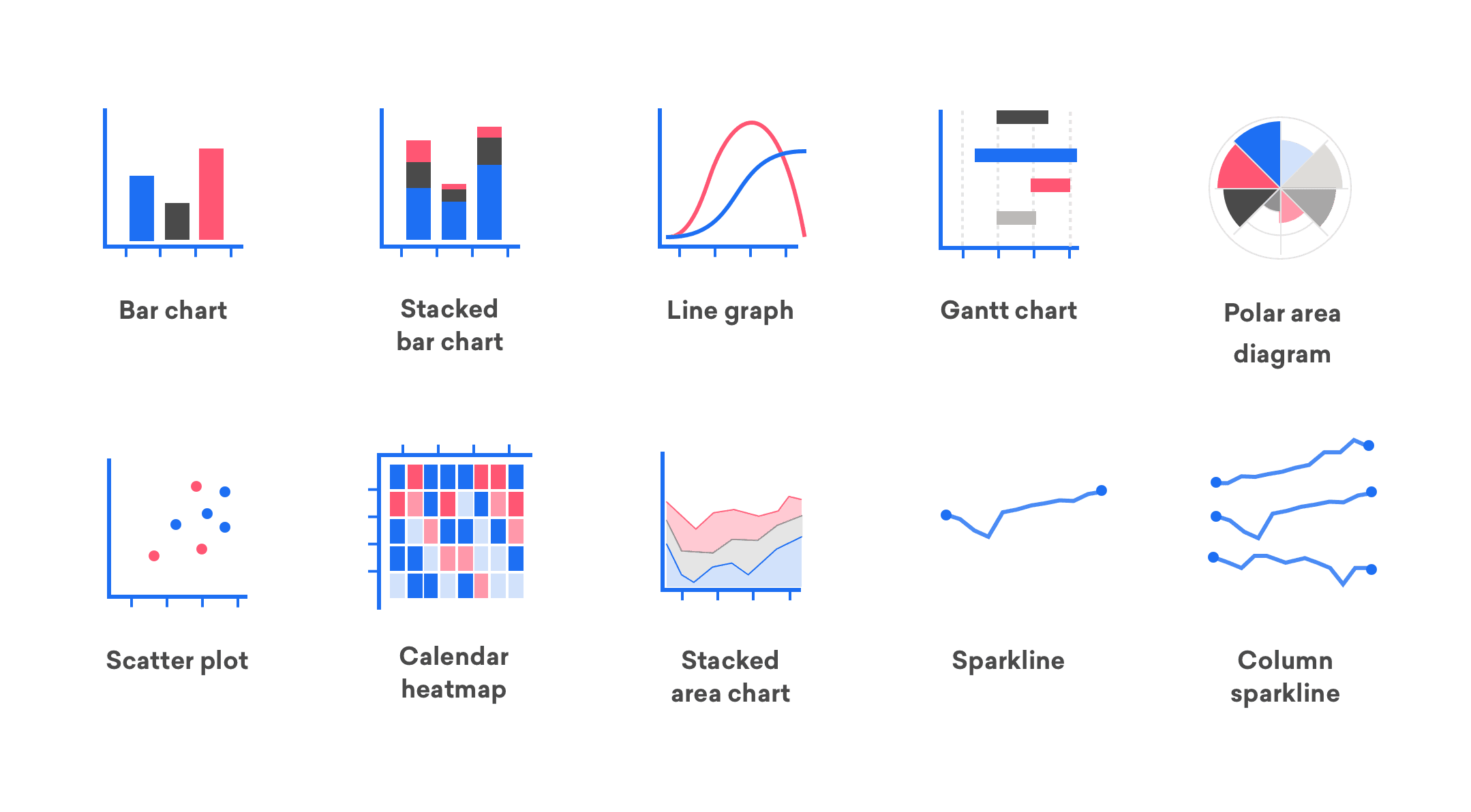 Intuitive Data Visualization